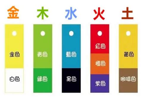 五行 金的顏色|【什麼顏色屬金】掌握色彩「金」五行訣竅，善用「金」色提升運。